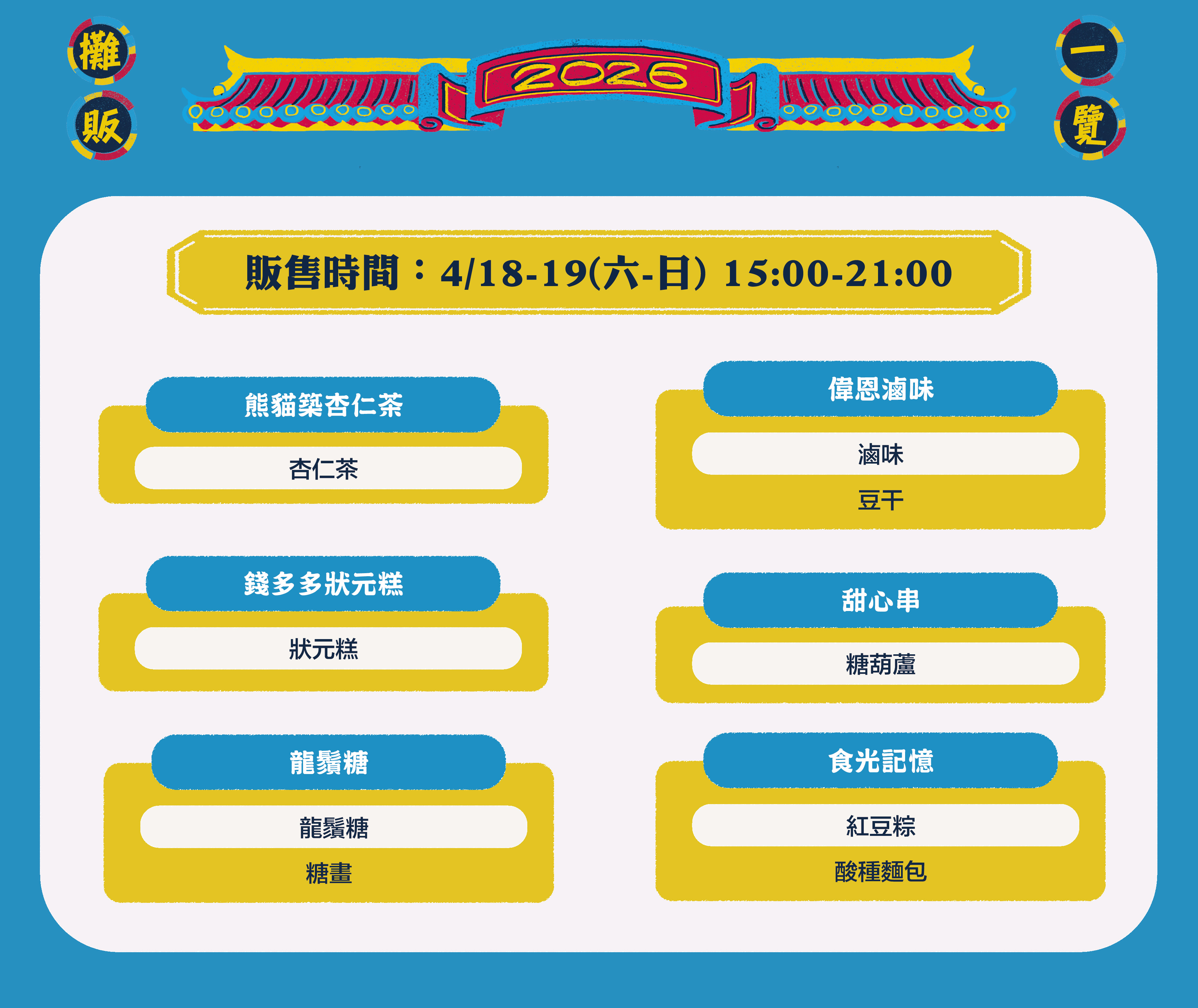 圖說 : 第二週販售圖表