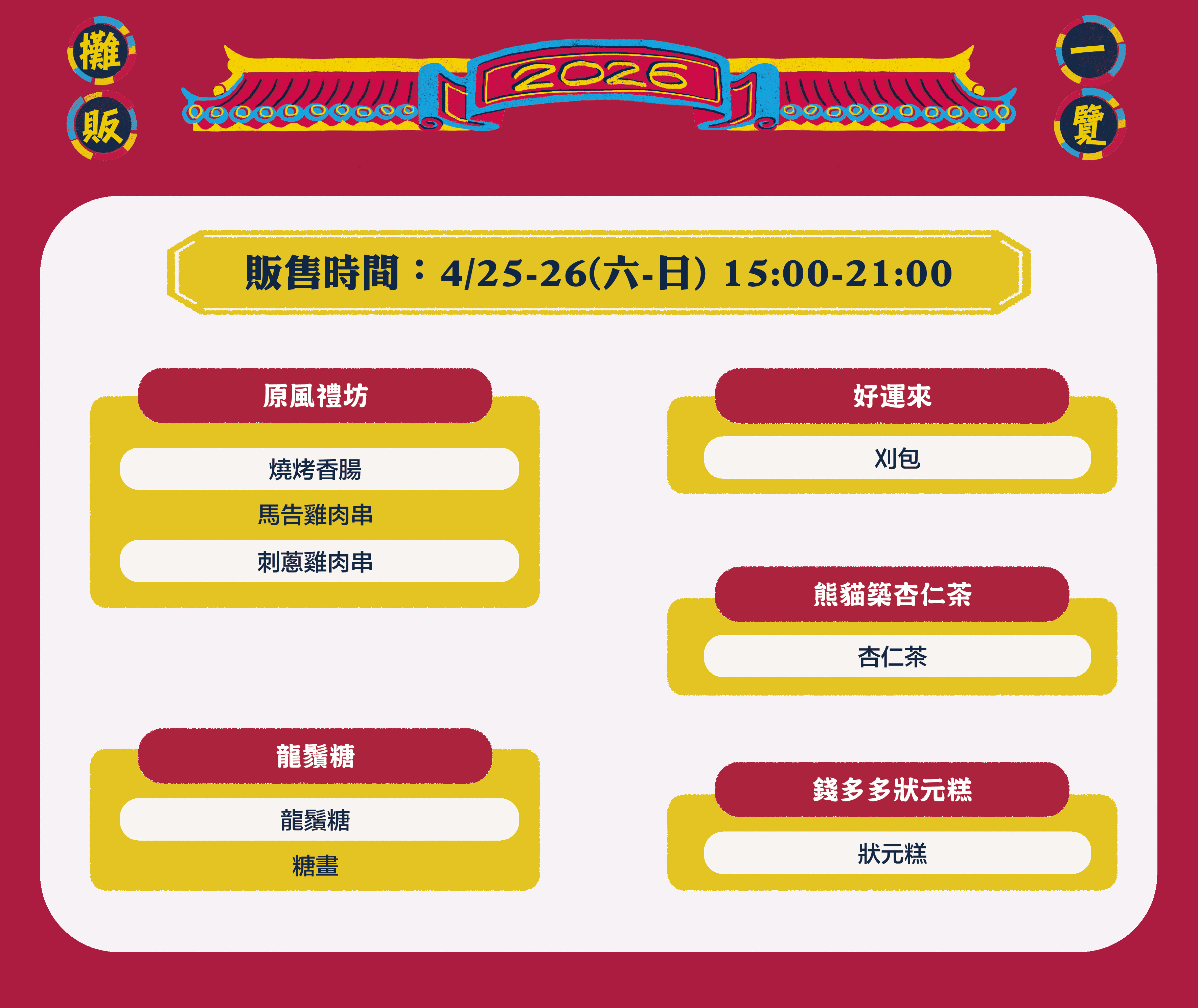 圖說 : 第三週販售圖表