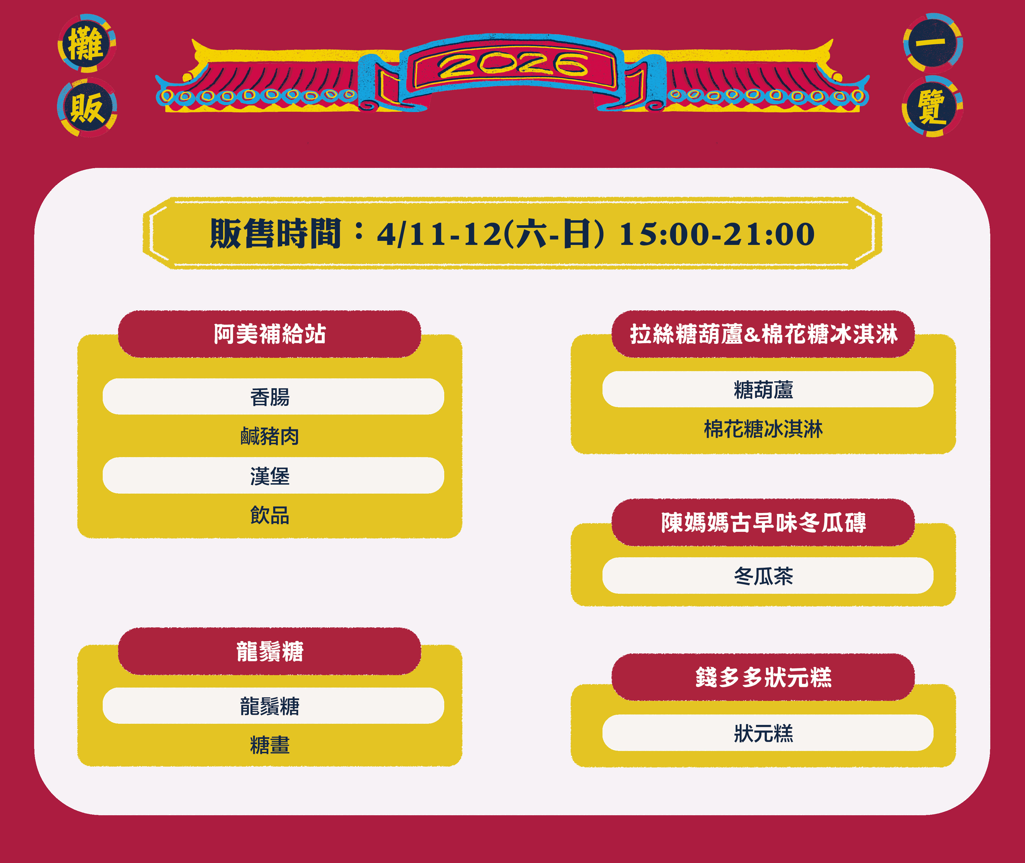 圖說 : 第一週販售圖表